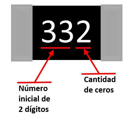 codigos