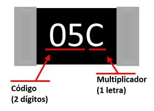interpretar nomenclaturas