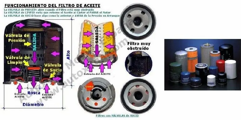 Partes de un Motor