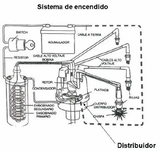 motor