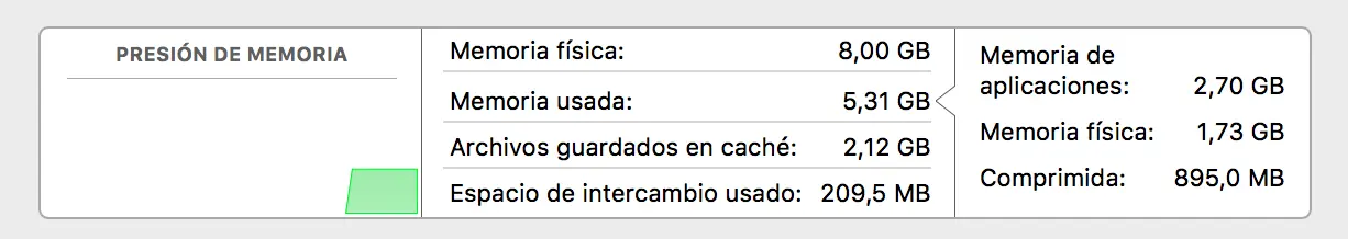 Ampliar memoria RAM de tu PC: Lo que tenés que saber.