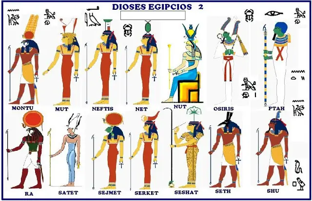 principales dioses egipcios