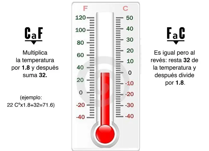 matematicas
