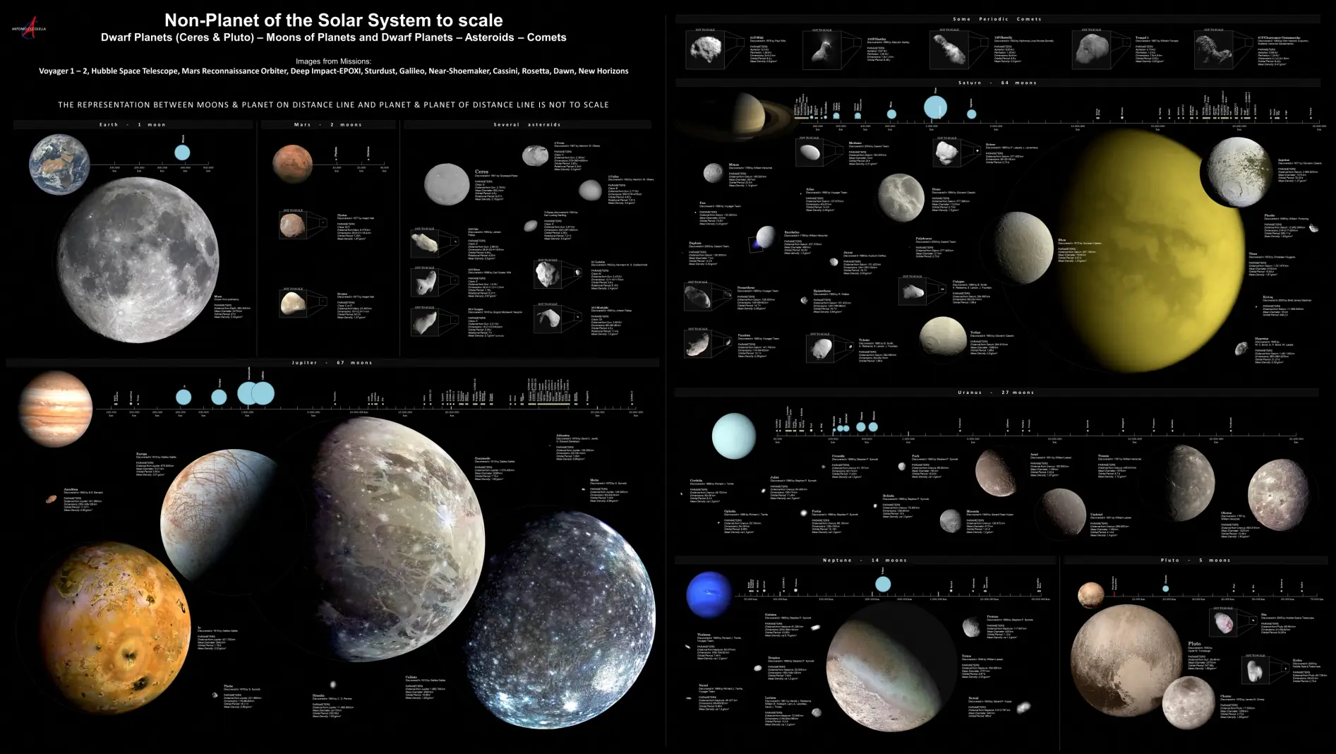 ceres