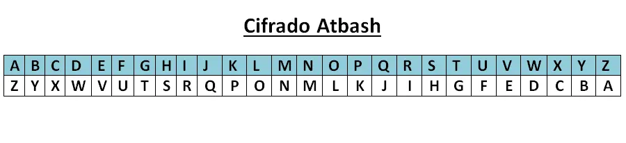 cifrados