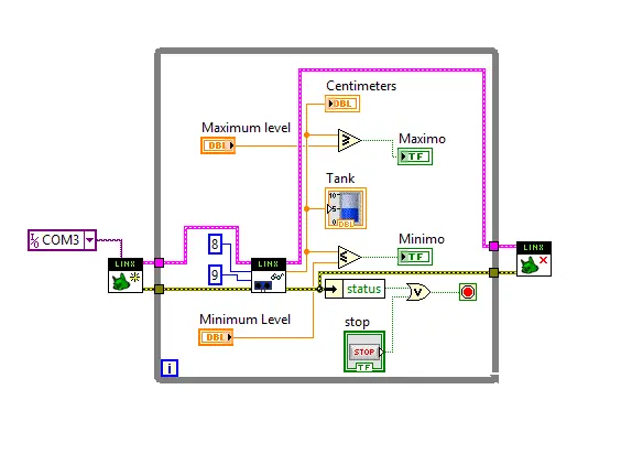 labview