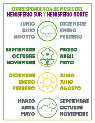 Marzo