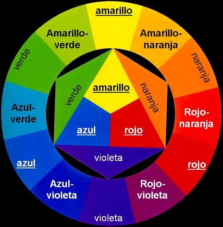 Como cambiar el reflejo de cabello. Colorimetria basica