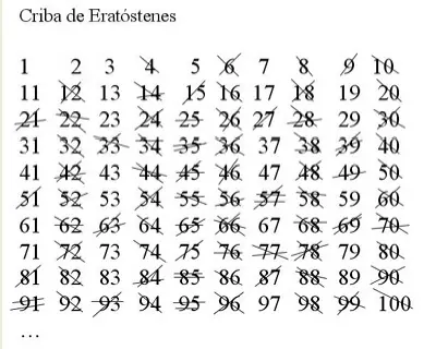 Lo que aprendi en la escuela