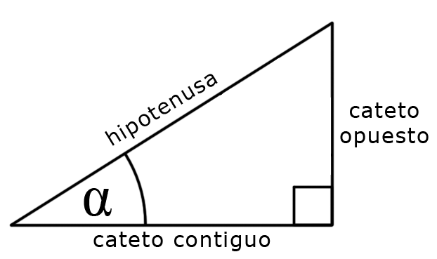 Funciones trigonométricas
