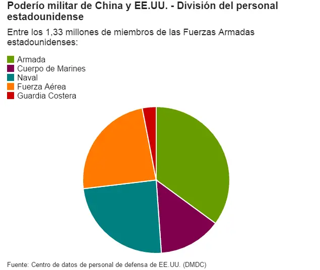 ejercitos