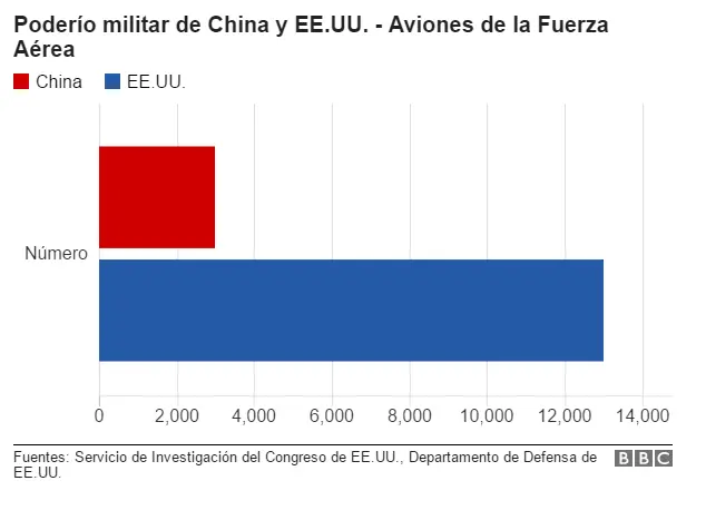 militares