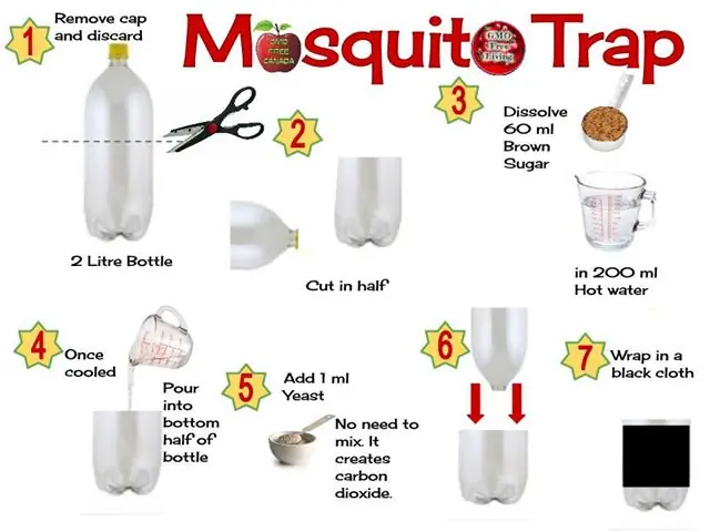 La trampa para mosquitos es un fraude