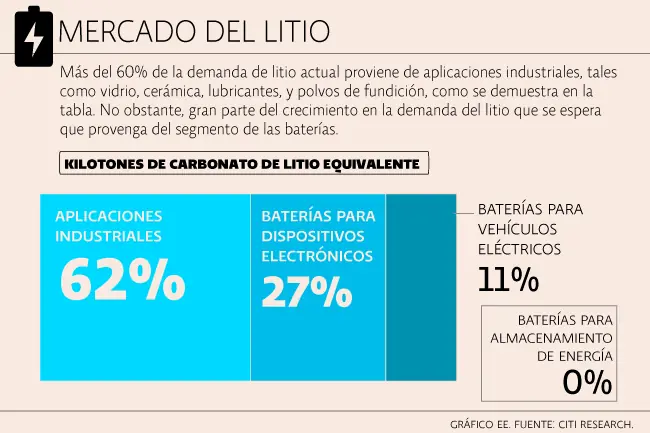 Triangulo del Litio