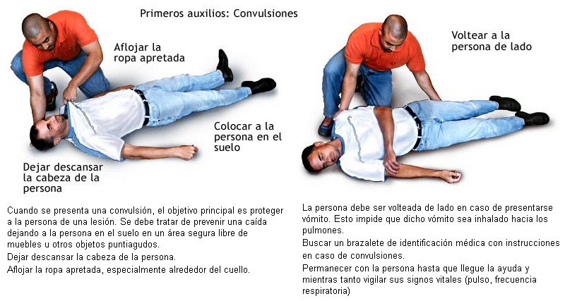 Guia de Reconocimiento de sintomas (parte 2)