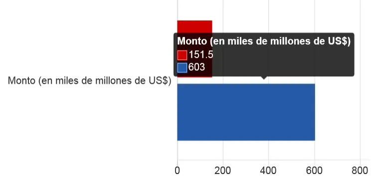 8 gráficos que comparan el poderío militar de EEUU y China