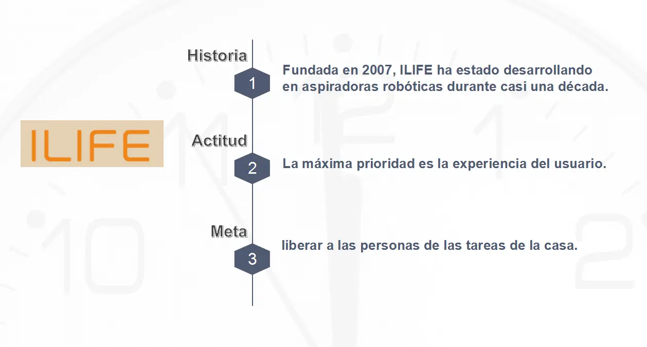 ilife