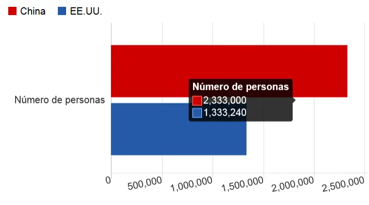 poderio estados unidos