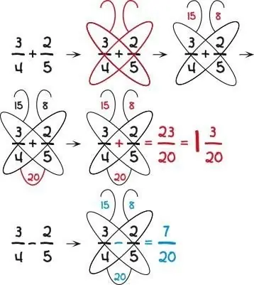 10 Trucos Matemáticos que no te enseño tu Maestro 10 Trucos Matemáticos que no te enseño tu Maestro