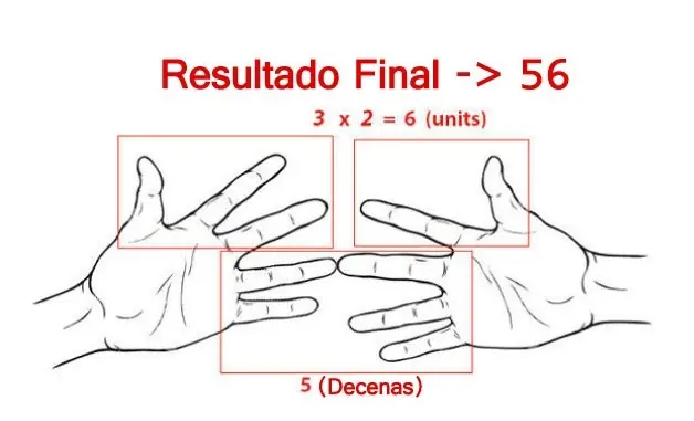 matematicas matematicas