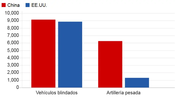 poderio militar