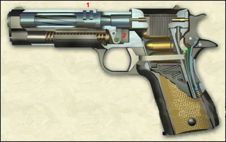 Sistemas de Acerrojamiento de Armas de Fuego