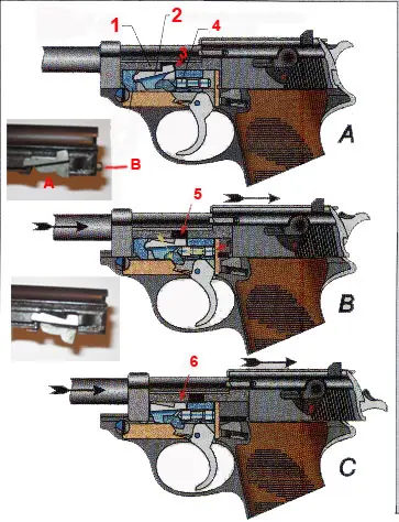 Sistemas de Acerrojamiento de Armas de Fuego