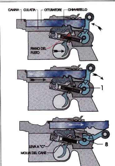 Sistemas de Acerrojamiento de Armas de Fuego