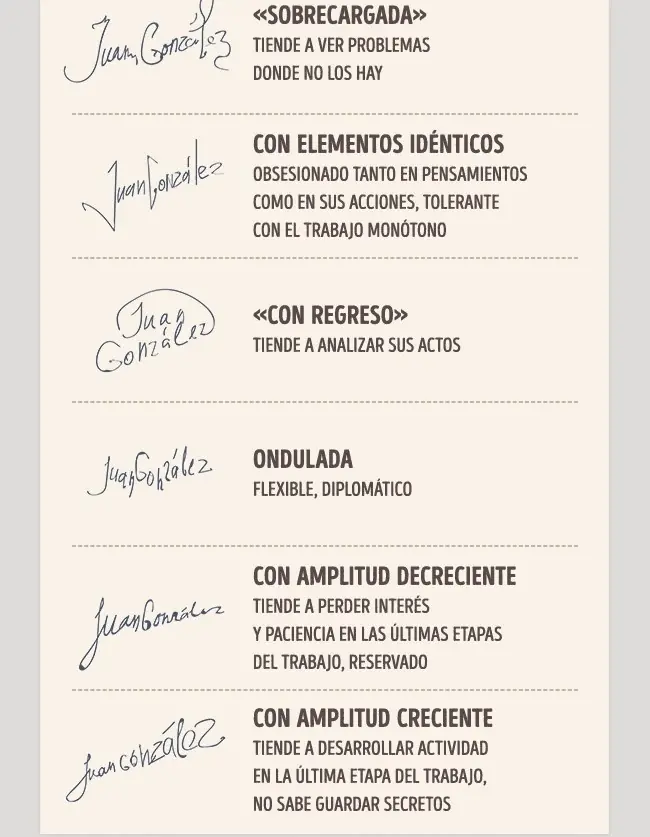 Que Dice Tu Firma de Vos