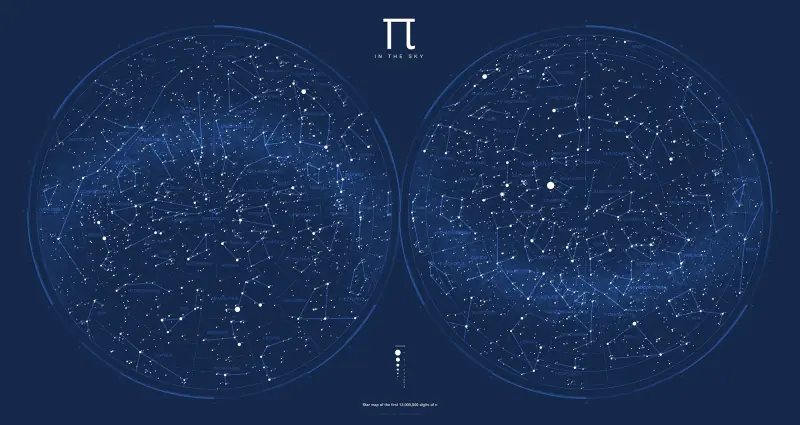 Ahorra tiempo: noticias cientificas semanales en este post!