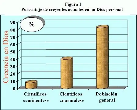 ateos