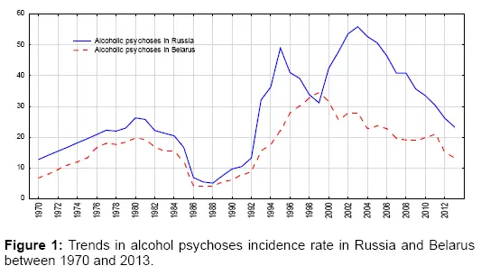 10 cosas que crecieron tras la caída de la URSS