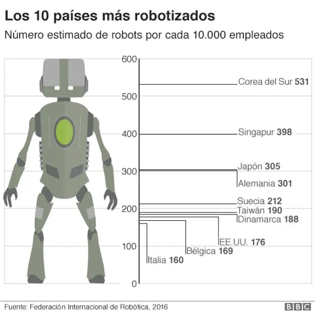 futuro