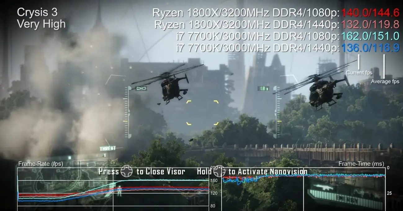 frame rate