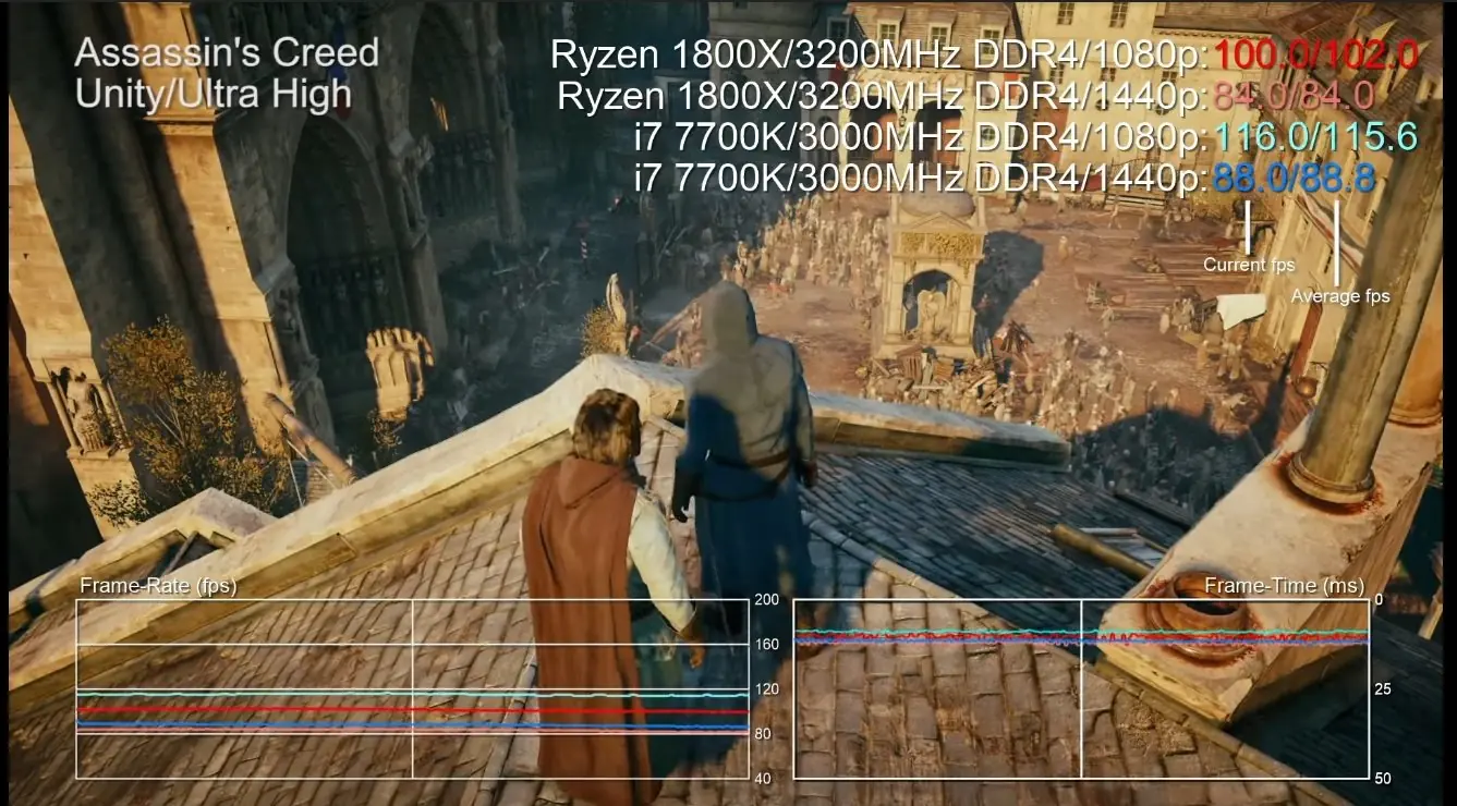 AMD Ryzen
