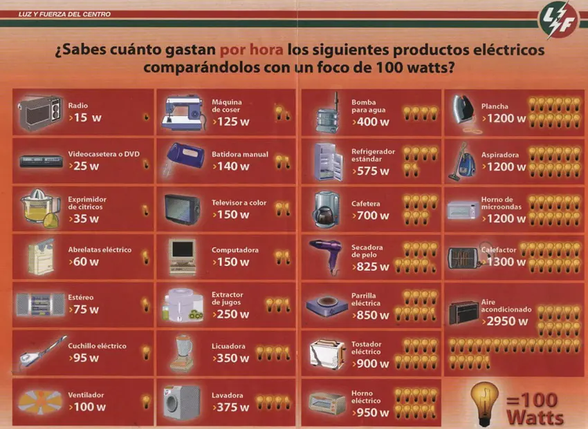 Ahorrar