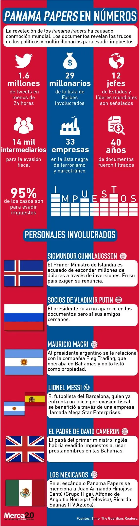 Infografia PanamaPapers