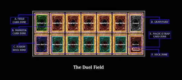 Reglas del juego yugioh
