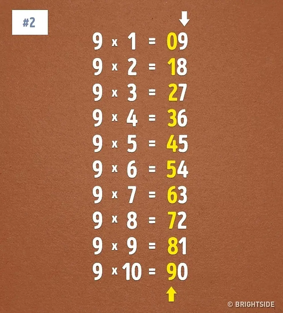 multiplicacion