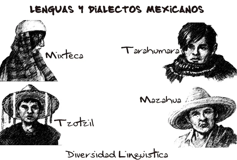 10 curiosidades sobre Mexico