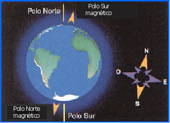 magnetismo