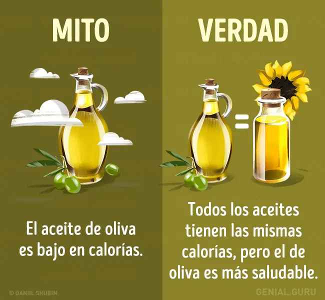 15 Mitos de la alimentación saludable vas a dejar de creer