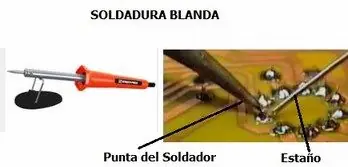 tipos