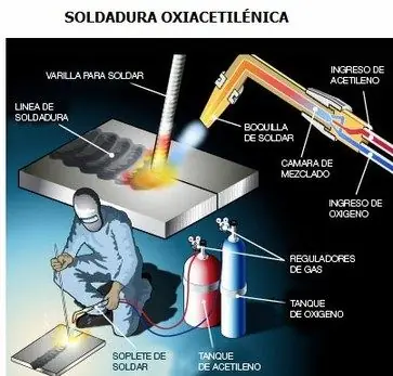 soldar soldar