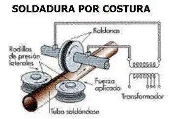 Te haces que sabes soldar a ver si conoces todos estos tipos Te haces que sabes soldar a ver si conoces todos estos tipos