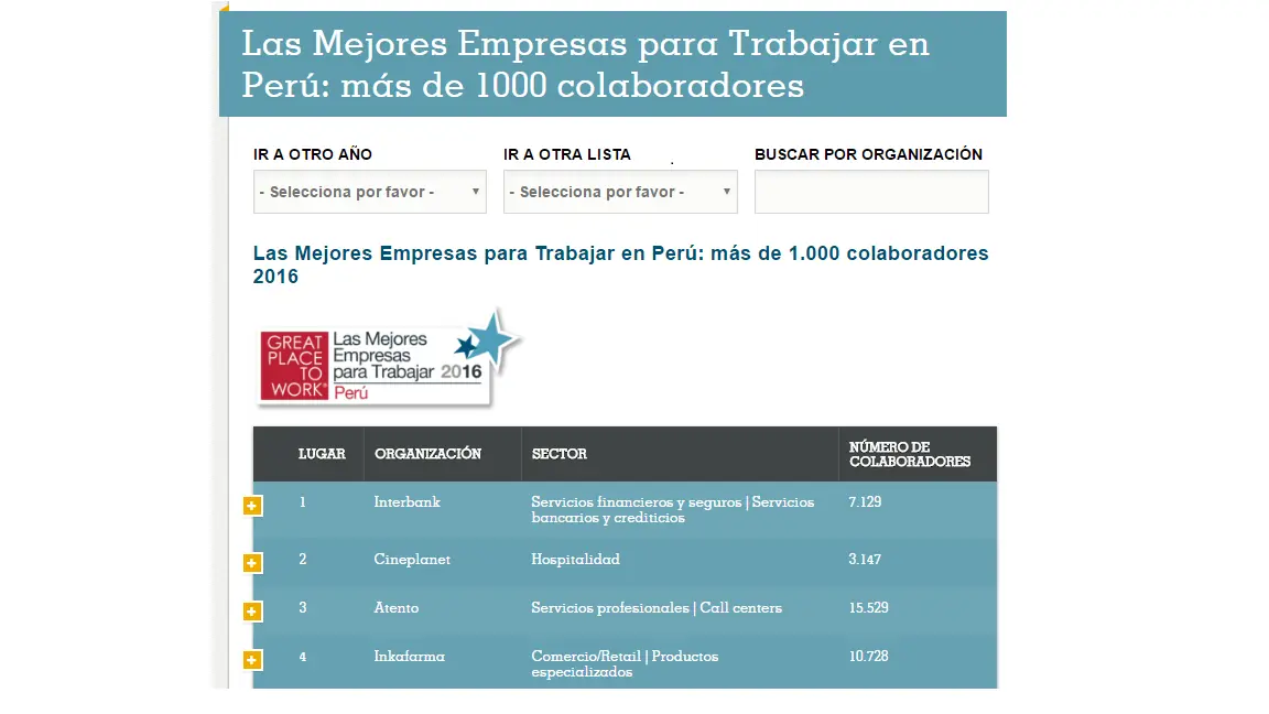 ¡Lince, trabajé en un cine y te cuento!