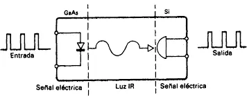 Transistores