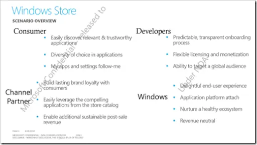 Windows