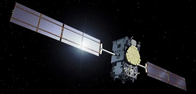 gps