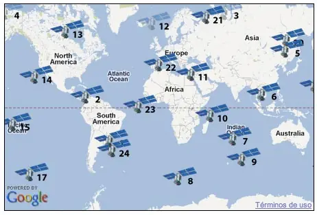GLONASS